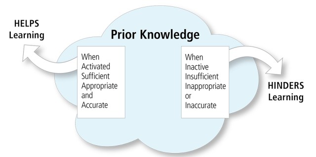 PriorKnowledge_Combined Files-1